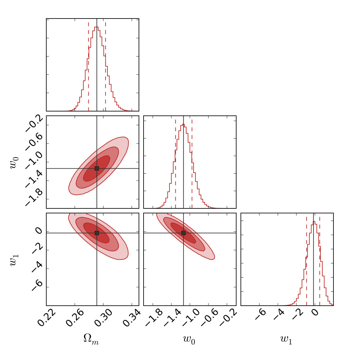 Figure 35