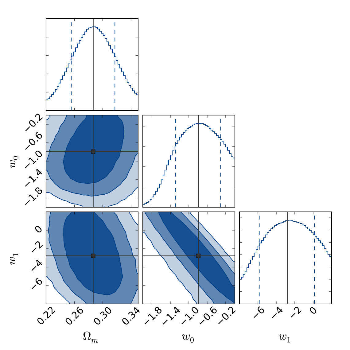 Figure 36