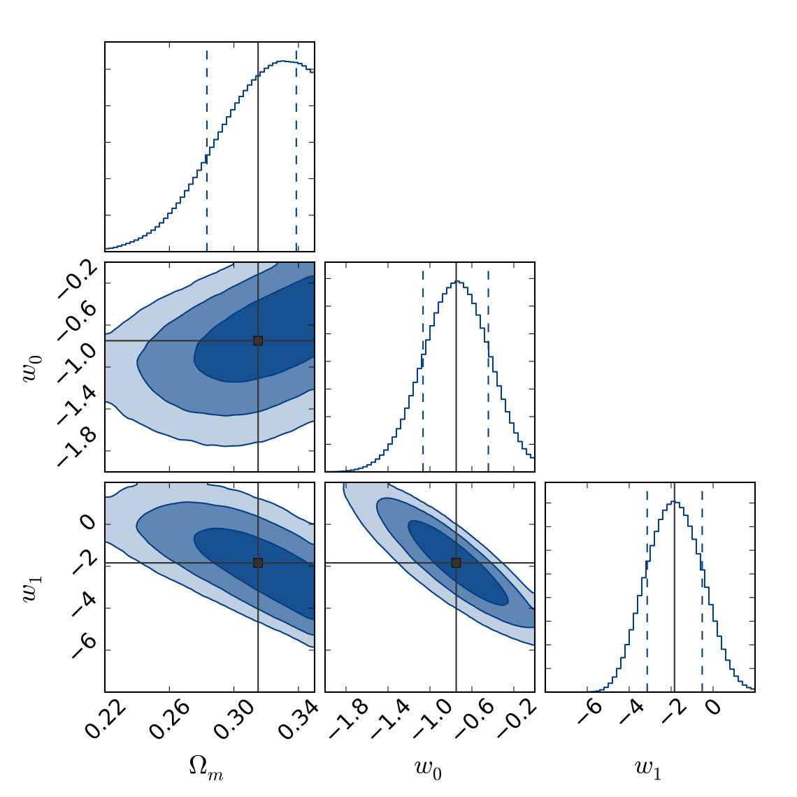 Figure 37