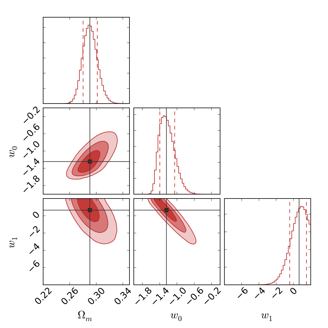 Figure 38