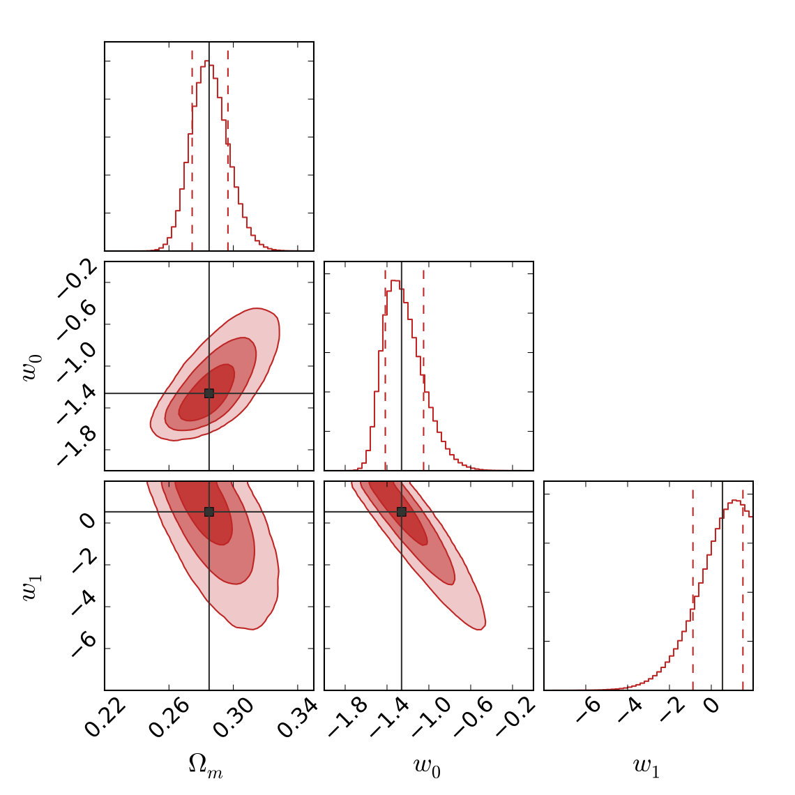 Figure 40