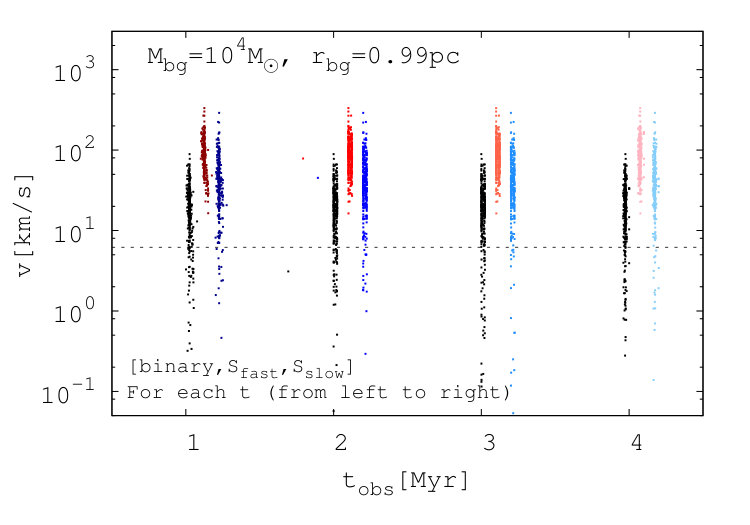 Figure 19