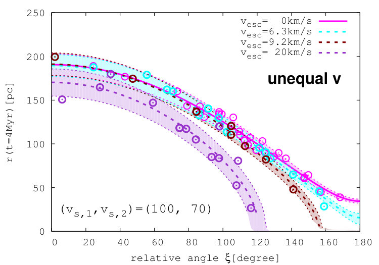 Figure 21