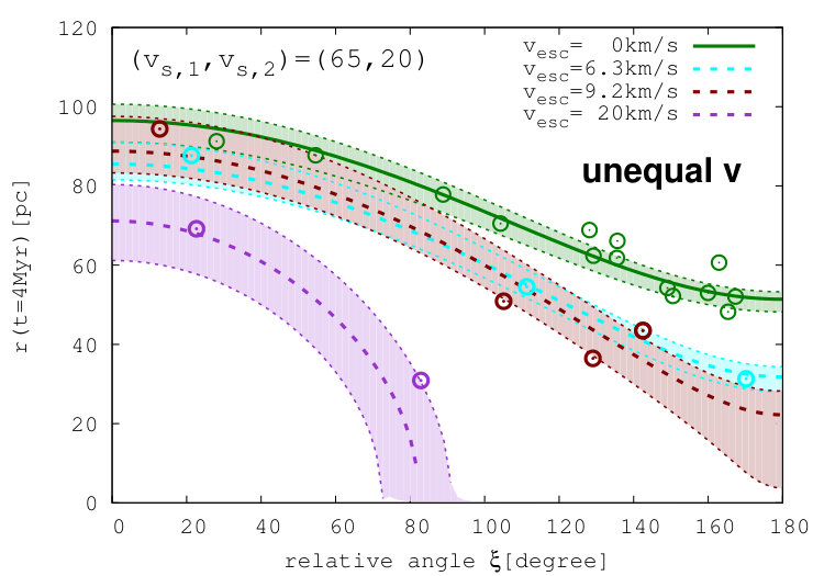 Figure 22