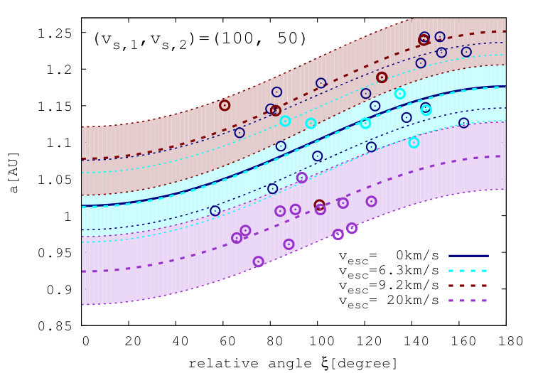 Figure 23