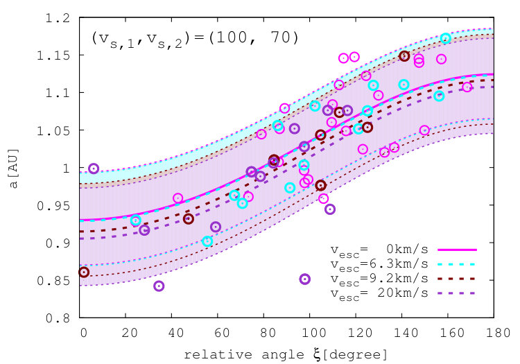 Figure 24