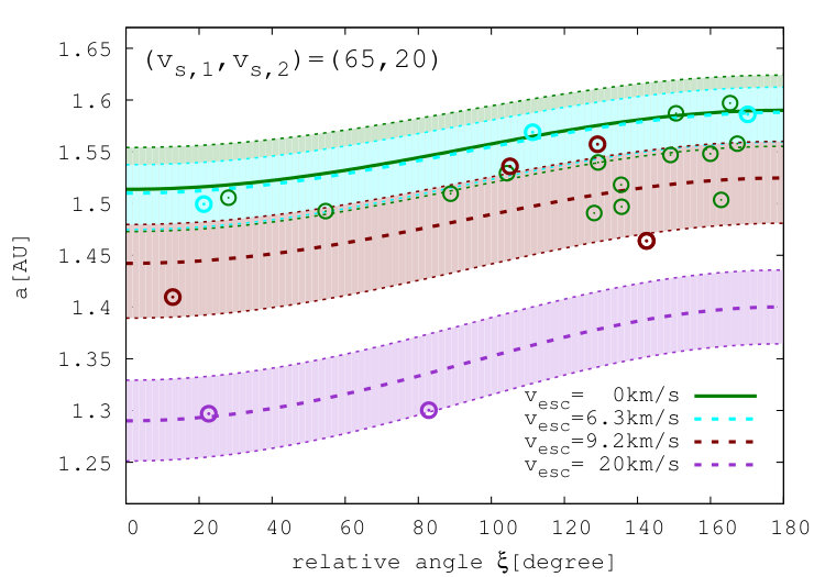 Figure 25