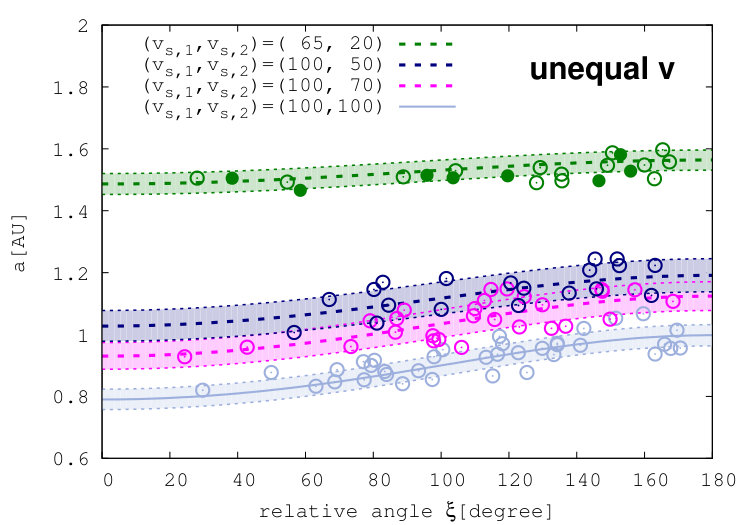 Figure 26