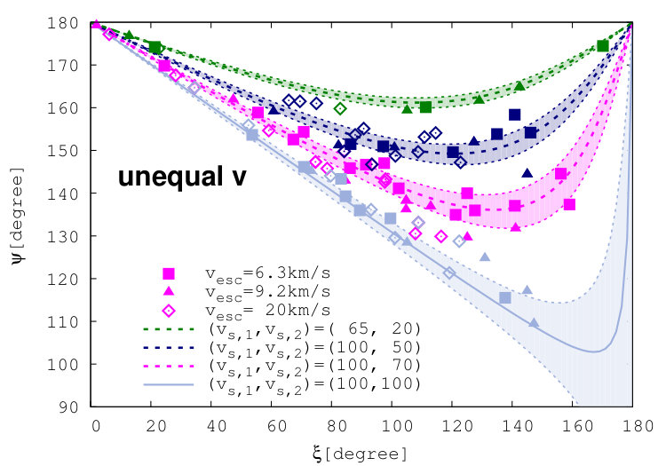 Figure 27