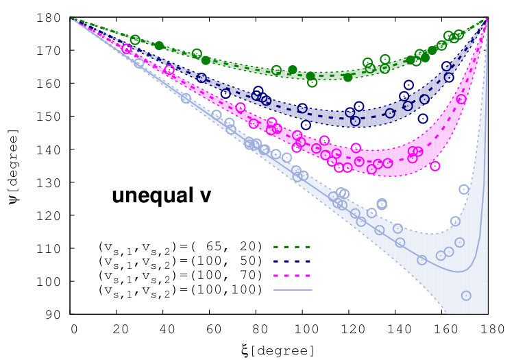 Figure 28