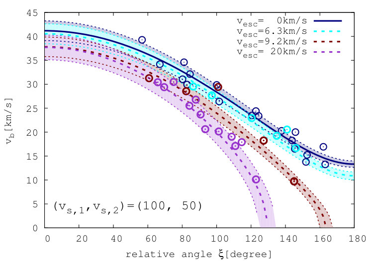 Figure 29