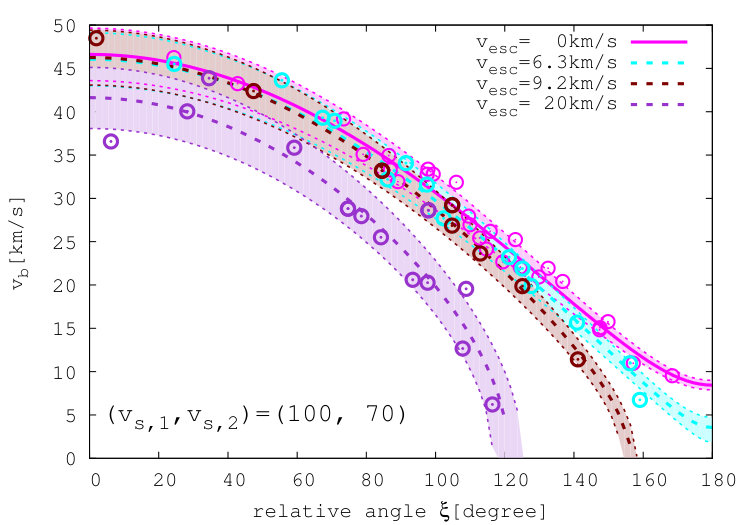 Figure 30