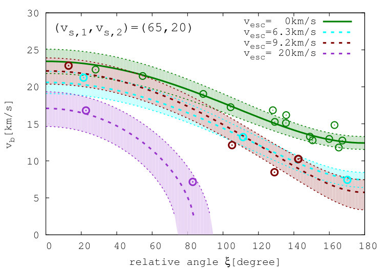 Figure 31