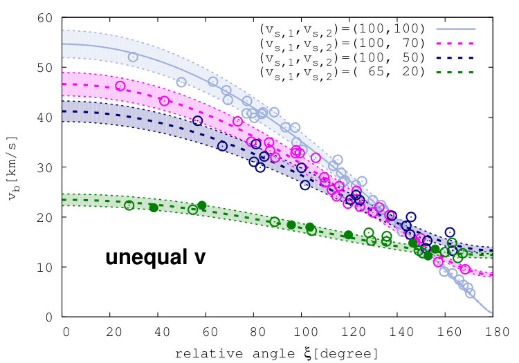 Figure 32