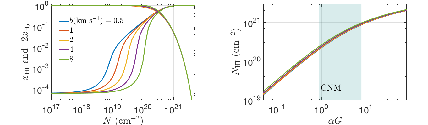Figure 8