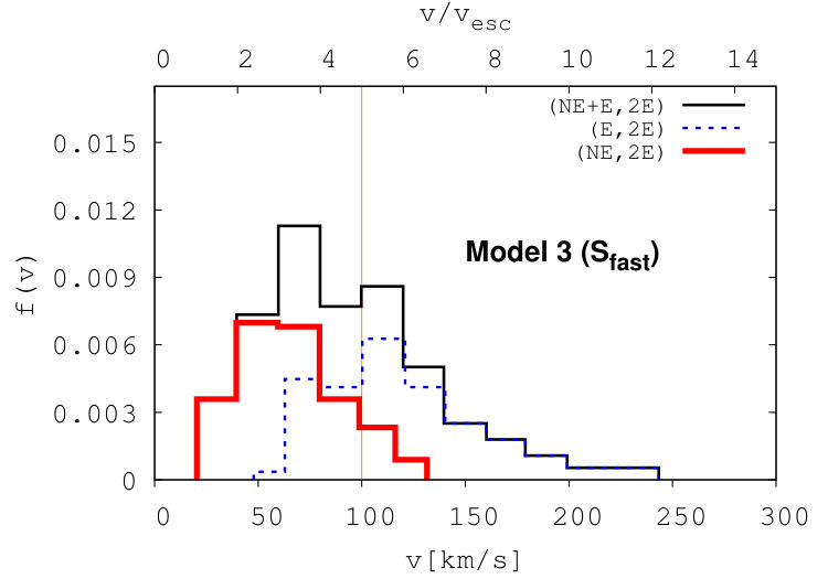 Figure 19