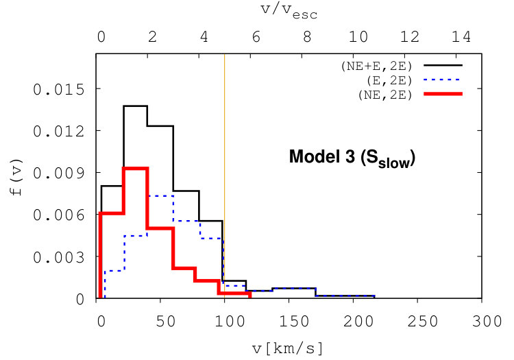 Figure 20