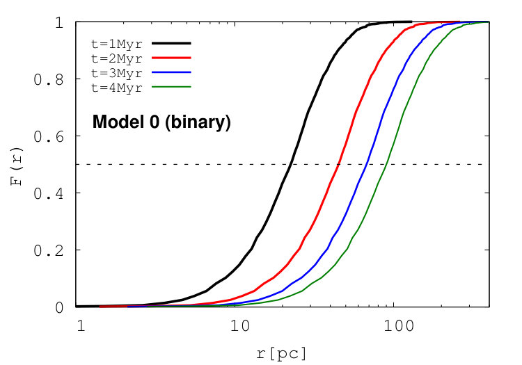 Figure 21