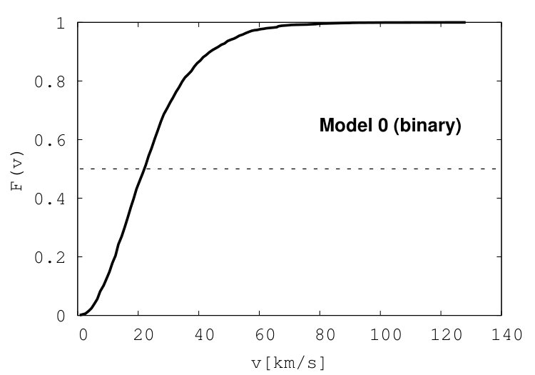 Figure 22