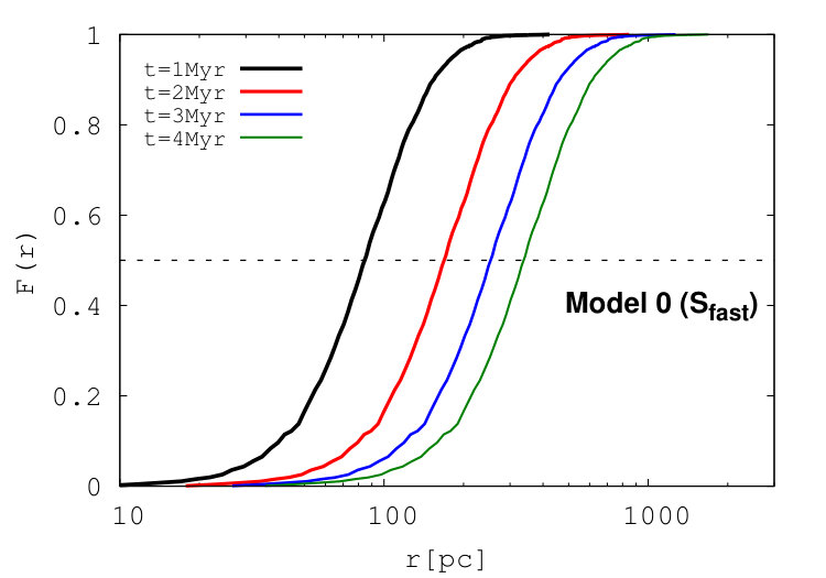 Figure 23