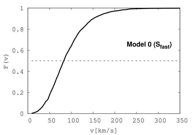 Figure 24