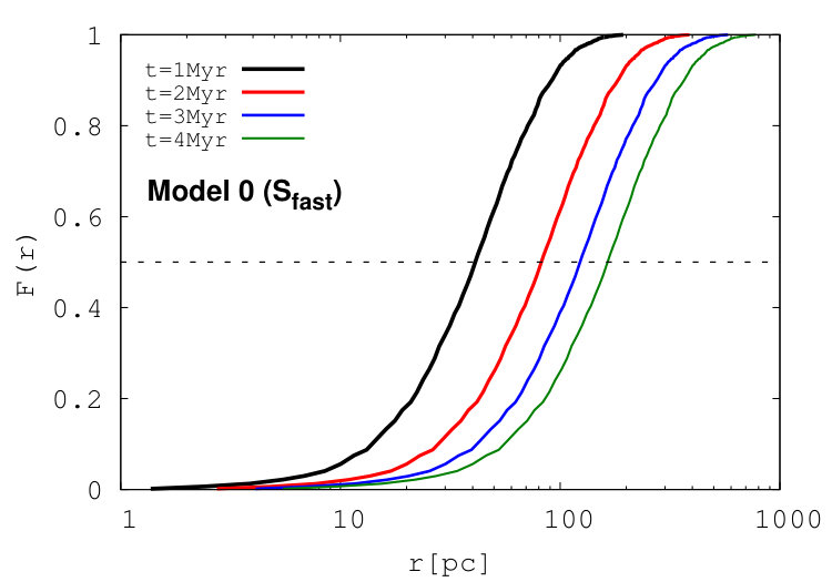 Figure 25