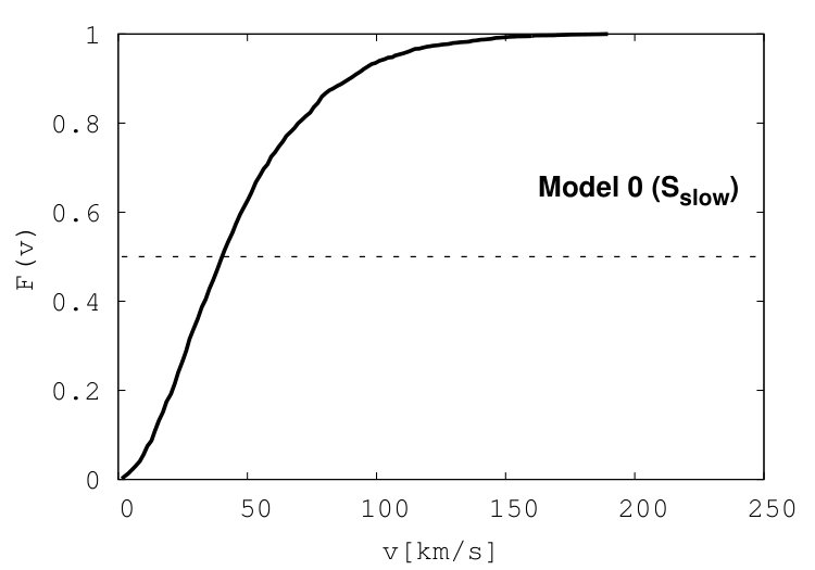 Figure 26