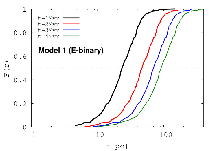 Figure 27