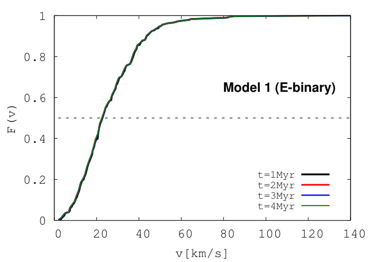 Figure 28