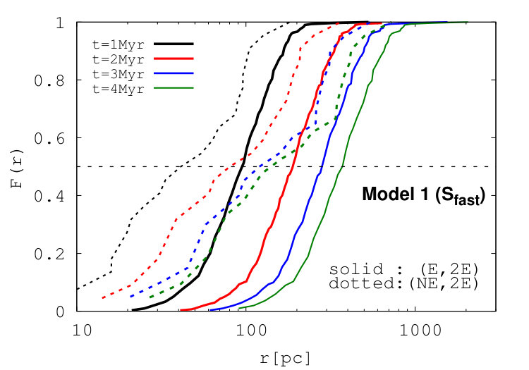 Figure 29