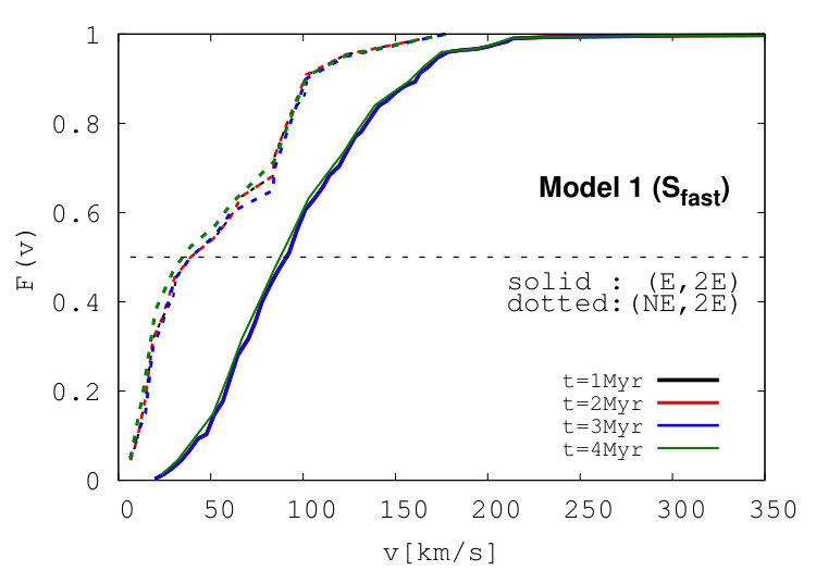 Figure 30