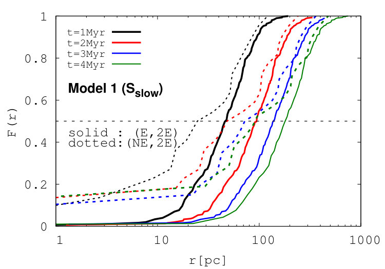Figure 31