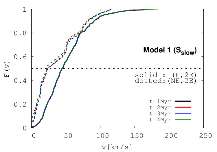 Figure 32