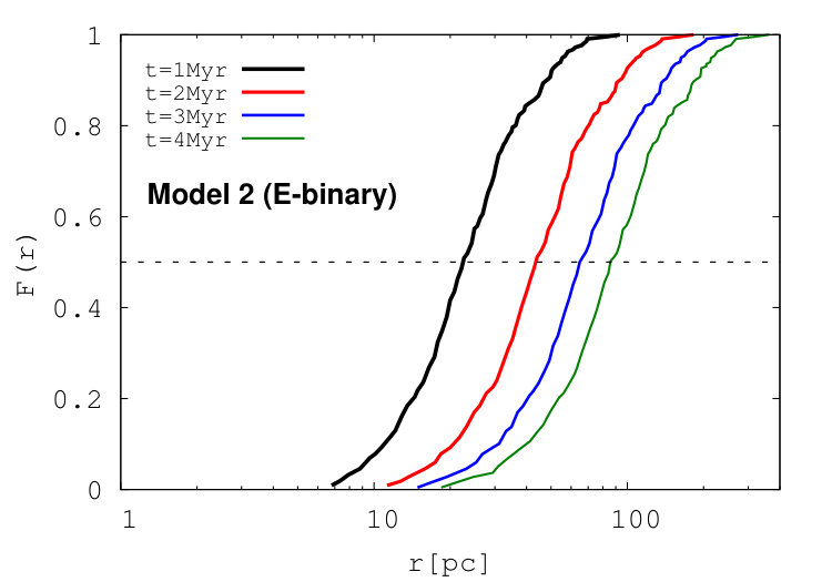 Figure 33