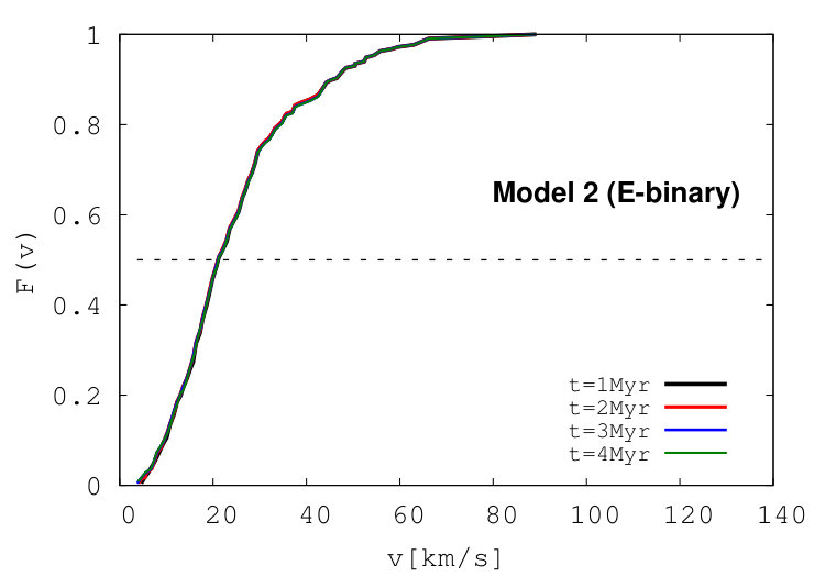 Figure 34