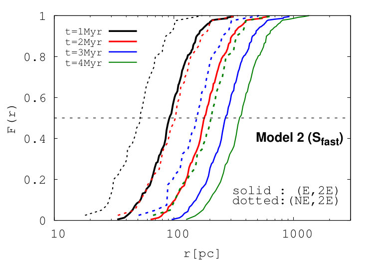 Figure 35
