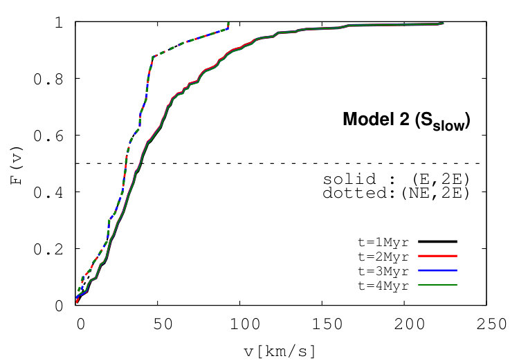 Figure 38