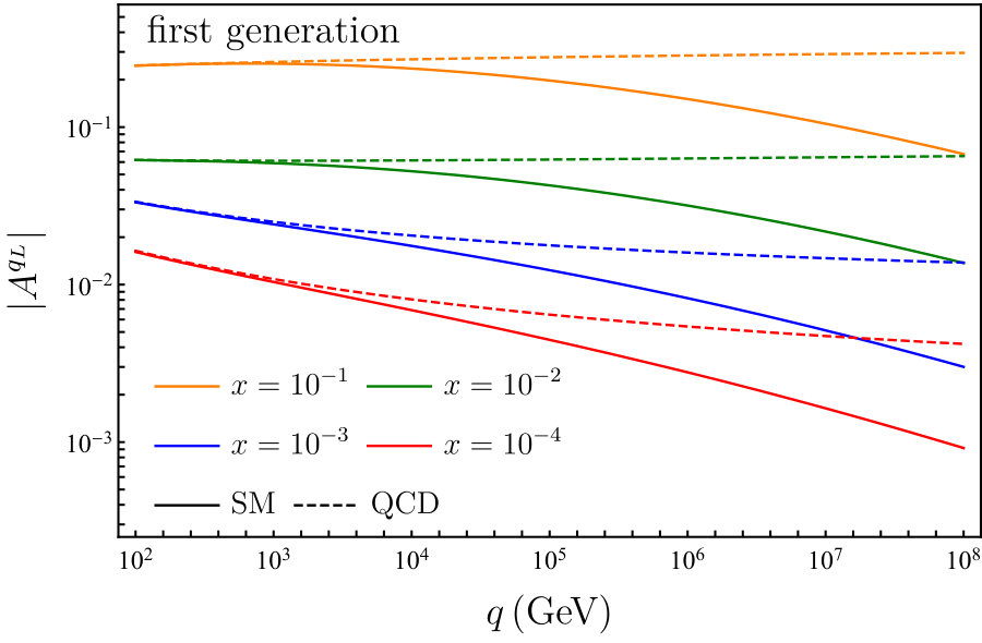 Figure 13