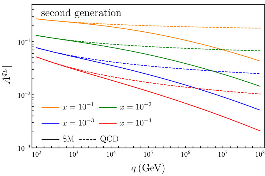 Figure 14