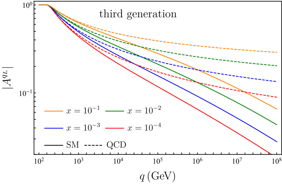Figure 15
