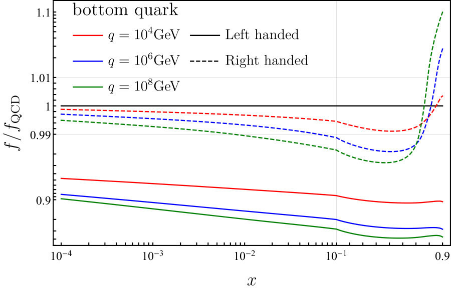 Figure 16