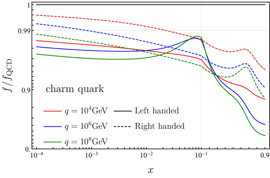 Figure 17
