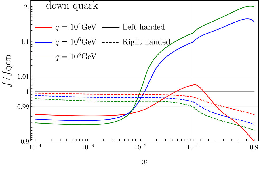 Figure 18