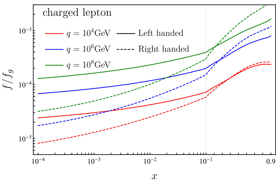 Figure 19