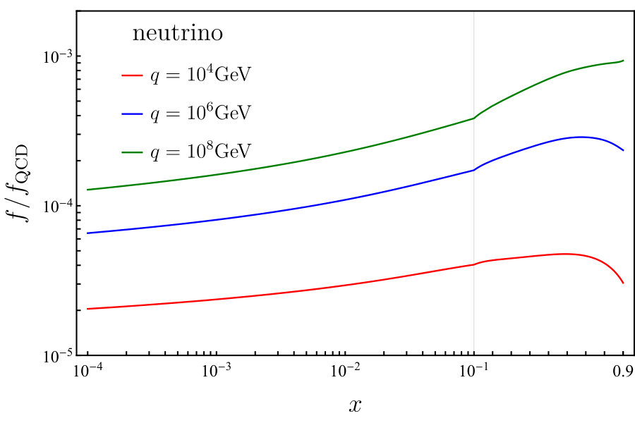 Figure 20