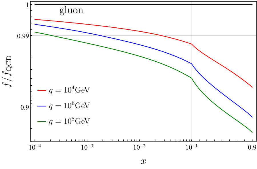 Figure 21