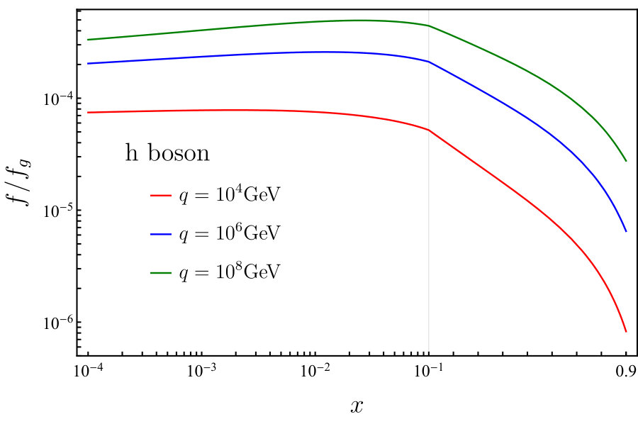 Figure 22