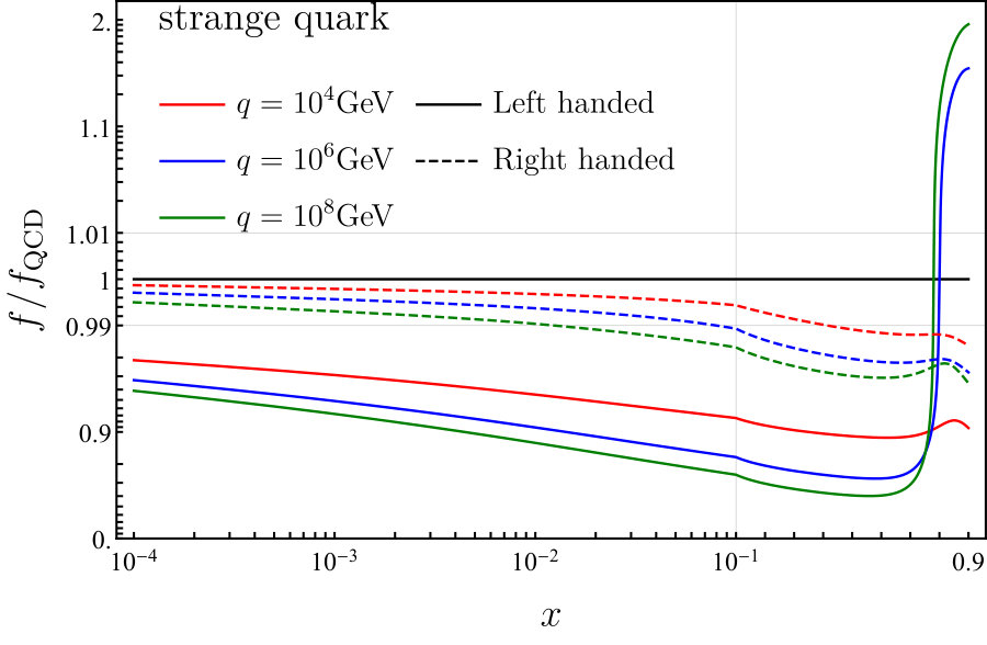Figure 23