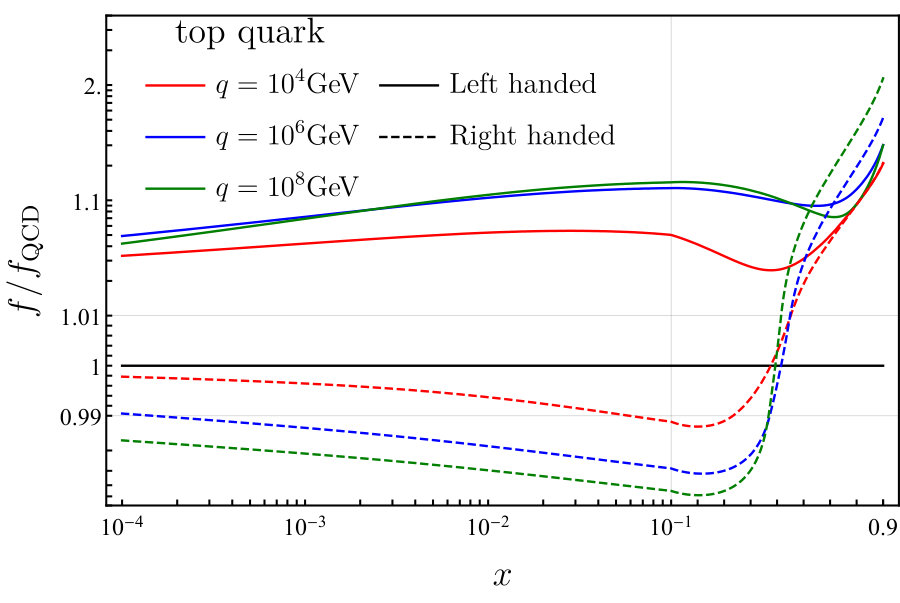 Figure 24