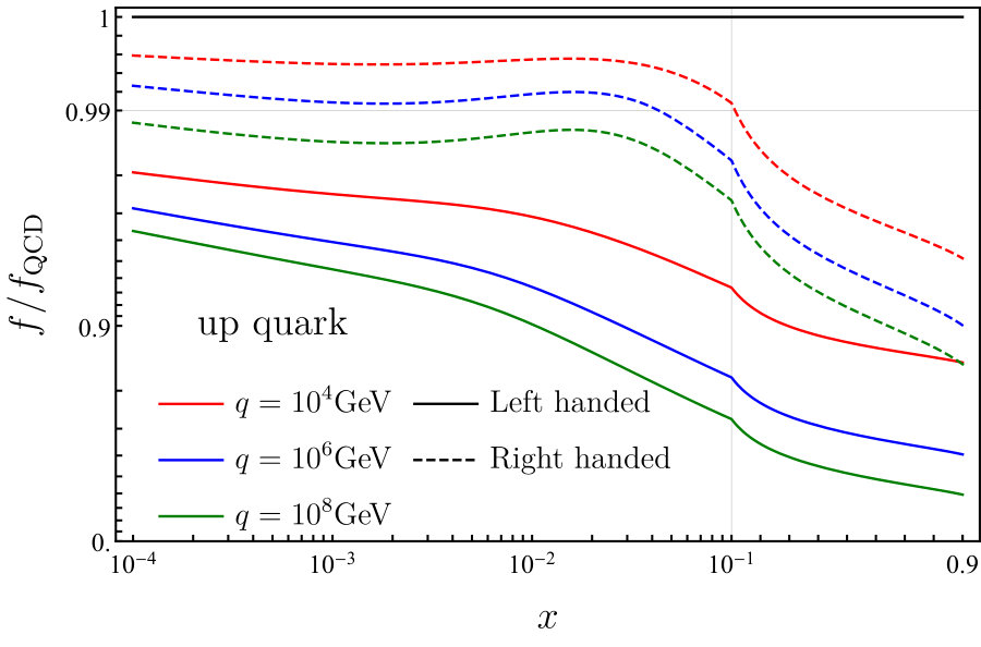 Figure 25